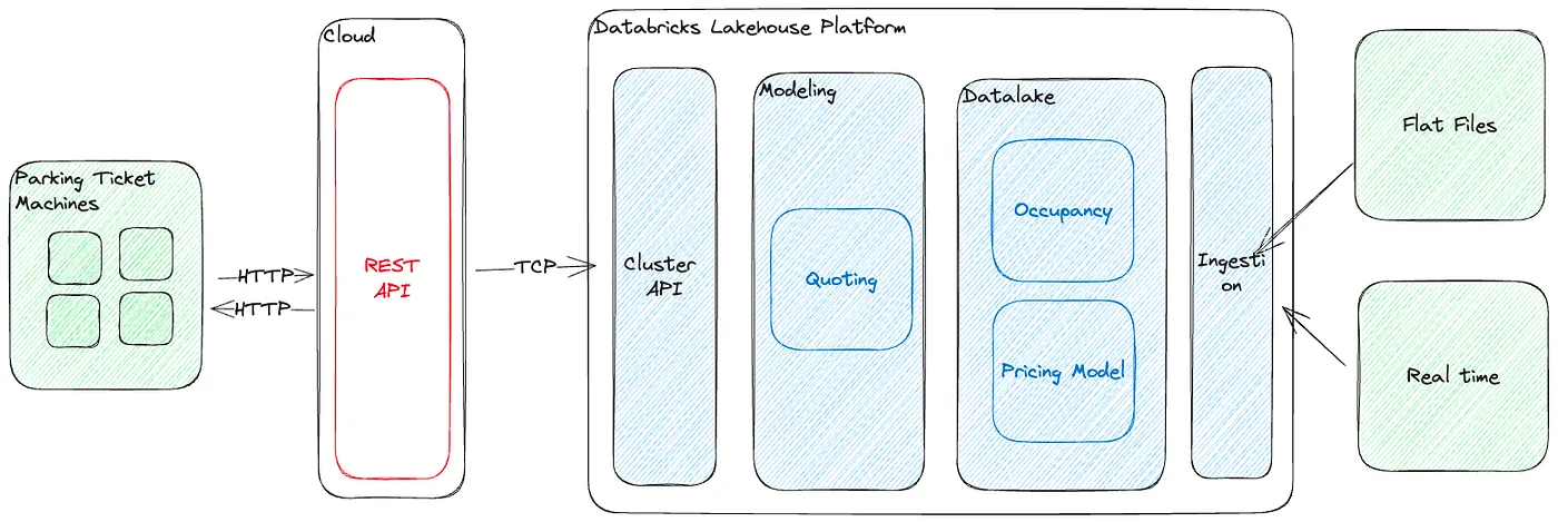 Infrastructure diagram